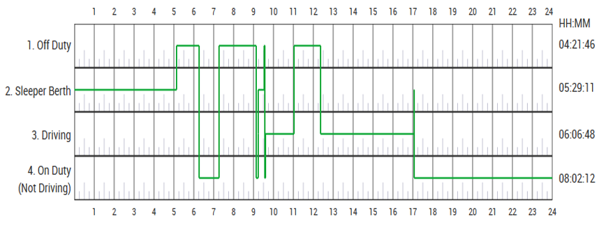 Eld Comparison Chart